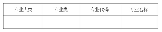 太阳城官网(中国)官方网站就新修订的《普通高等学校高等职业教育（专科）专业目录（(图1)