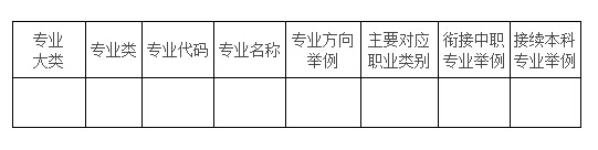 太阳城官网(中国)官方网站就新修订的《普通高等学校高等职业教育（专科）专业目录（(图2)