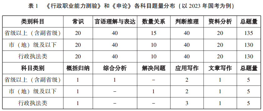 太阳城官网(中国)官方网站国考公告发布!2024年国家公务员岗位专业对照表汇总图(图2)
