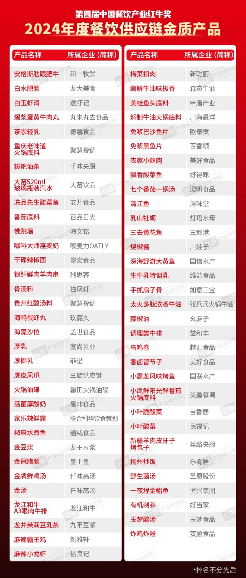 太阳城官网(中国)官方网站“第四届中国餐饮产业红牛奖”五大奖项完整版正式公布！(图11)