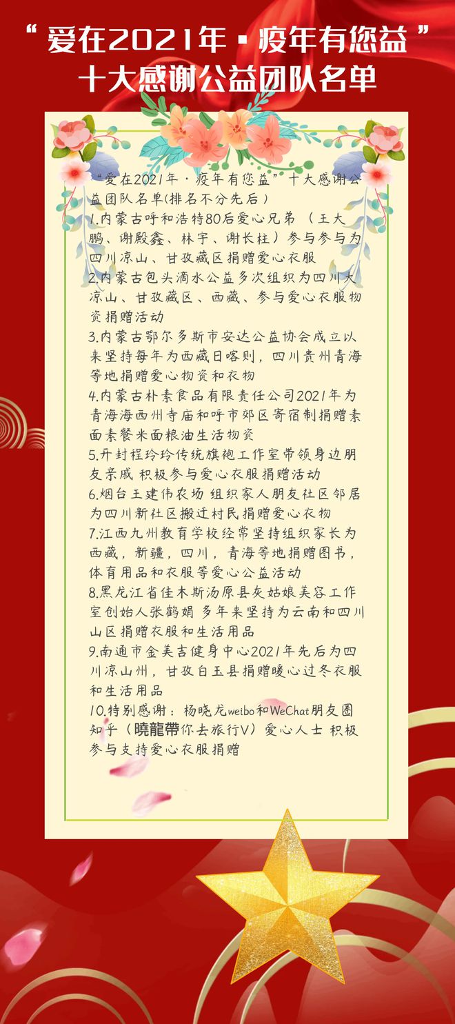 太阳城官网(中国)官方网站相识就是缘 疫年有您益 志愿者杨晓龙一份迟来的2021(图28)