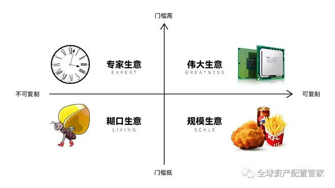 太阳城官网(中国)官方网站财商升级 经典商业案例：那些让1+1＞2的故事(图9)